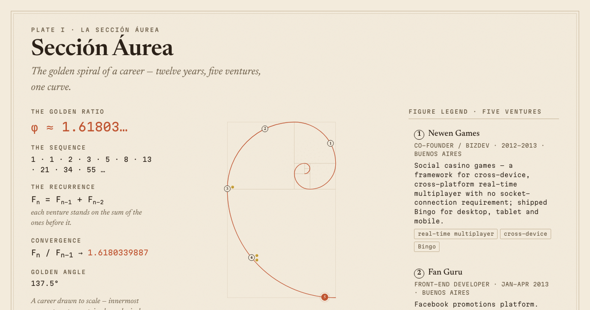 Screenshot of Sección Áurea — A Career in One Spiral